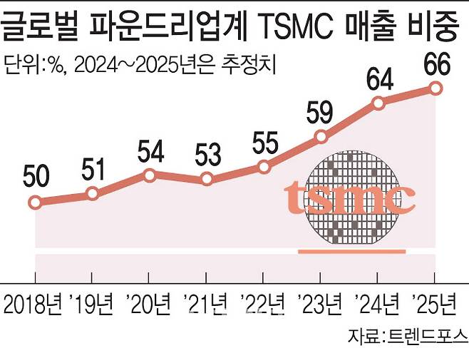 (그래픽=김일환 기자)