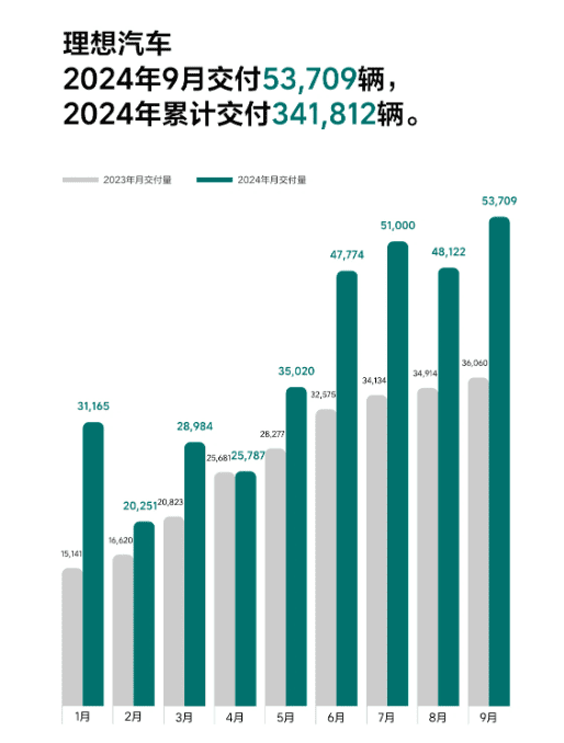 리오토의 인도량 추이. 회색선 2023년 인도량, 초록색선 2024년 인도량. (사진=IT즈자)