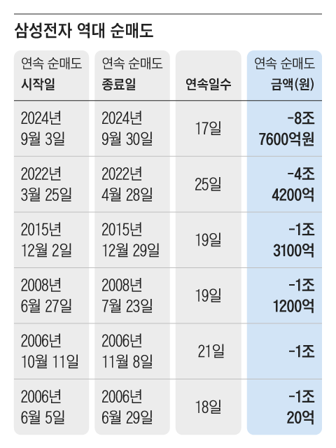 그래픽=조선디자인랩 이연주