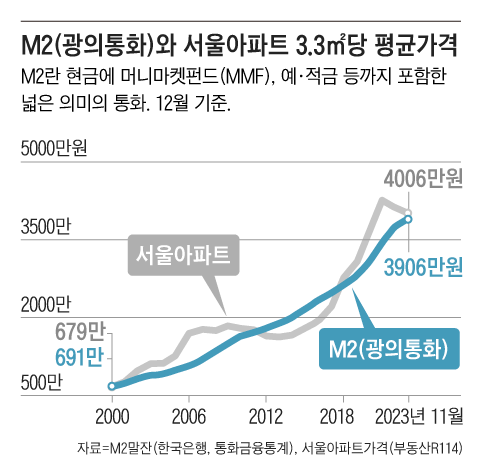 그래픽=조선디자인랩 이민경