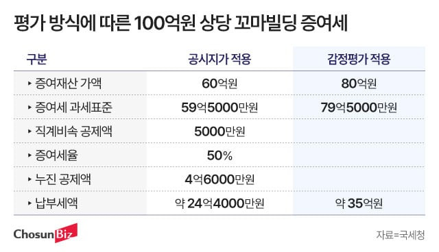 그래픽=정서희