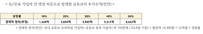 더불어민주당 김우영 의원실 제공.