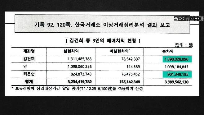 [논썰] ‘부인 지키기’가 국민보다 우선? ‘대통령’ 말고 ‘변호사 윤석열’이 낫다. 한겨레TV