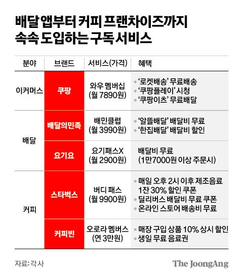 김영희 디자이너