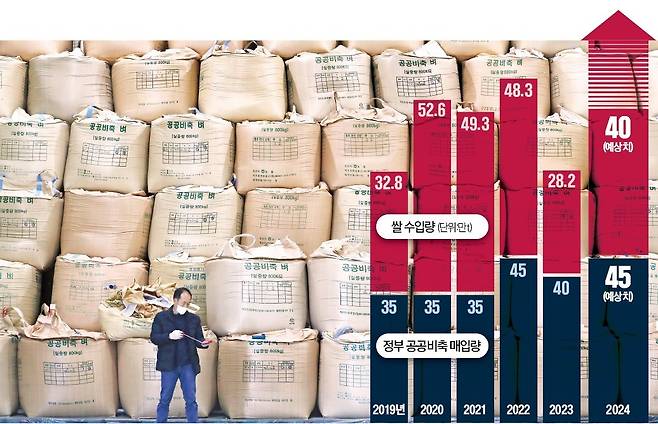 국내 쌀이 남아도는 상황에서도 매년 수입을 해야하는 악순환이 되풀이 되고 있다. 2021년 충북 청주시 오창읍의 벼 저장창고에서 관리인이 공공비축미를 살펴보고 있다.  /뉴스1