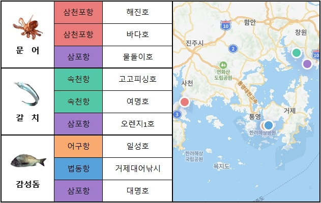 남해 동부