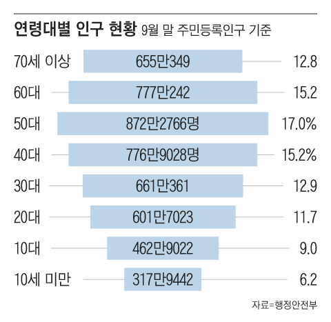 그래픽=박상훈