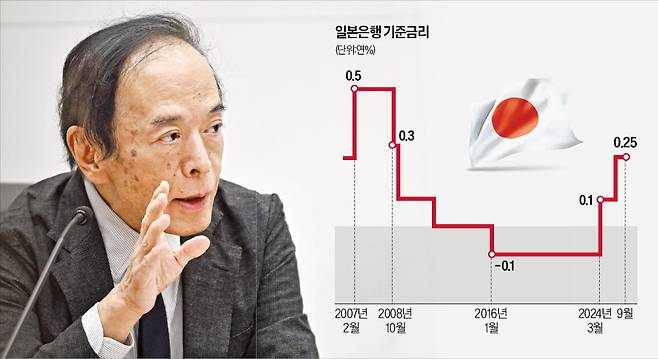 왼쪽은 우에다 가즈오 일본은행 총재.  /사진=REUTERS