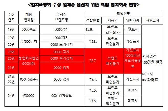 자료=서천호 국회의원실