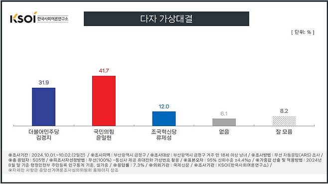 [KSOI 제공]