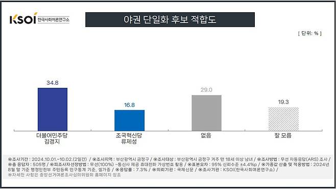 [KSOI 제공]