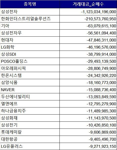 (자료=한국거래소)