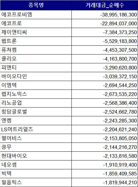 (자료=한국거래소)