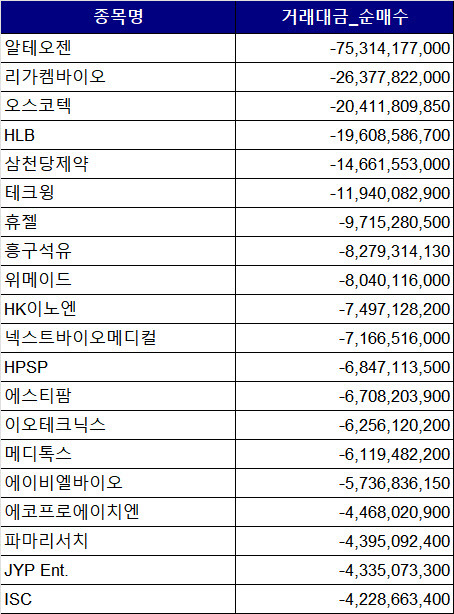 (자료=한국거래소)