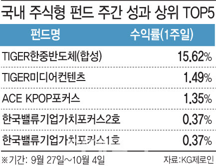 [이데일리 문승용 기자]