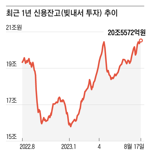 그래픽=조선디자인랩 정다운