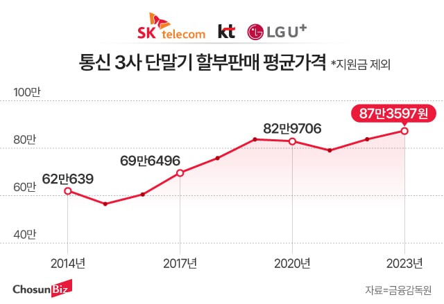 그래픽=정서희