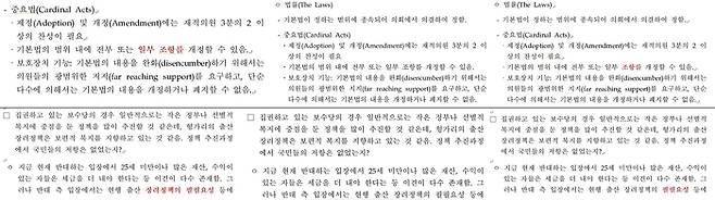 중앙행정기관 법제업무담당자가 제출한 오타까지 똑같은 국외출장 보고서 일부. 이병진 의원실 제공