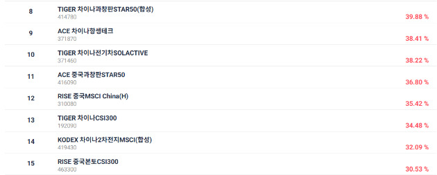 [자료=ETF 체크]