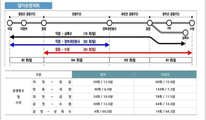 자료 염태영 의원실