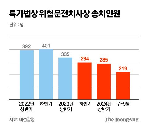 김경진 기자