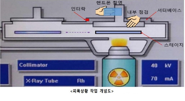 ▲ 지난달 26일 나온 원안위 조사결과 보도자료 갈무리.