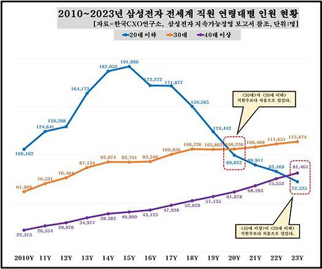 [표 출처 = 한국CXO 연구소]