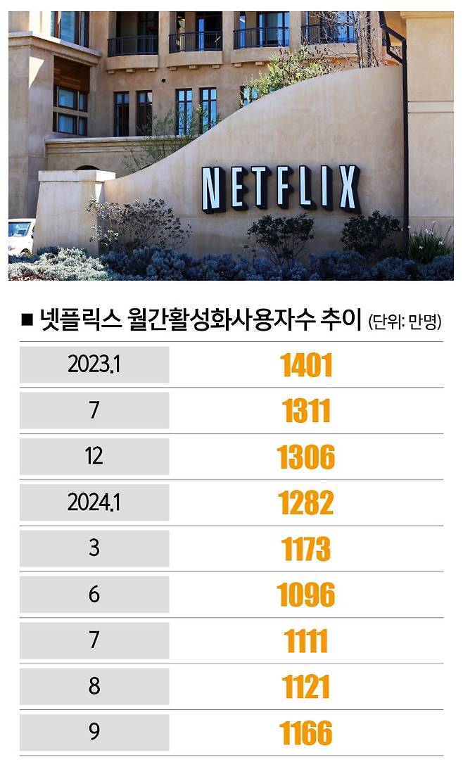 [자료 | 모바일인덱스, 사진 | 게티이미지뱅크]