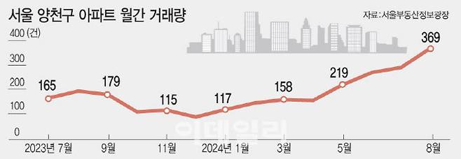 (그래픽=이데일리 문승용 기자)