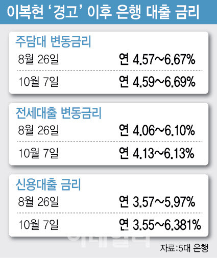 (그래픽=이미나 기자)