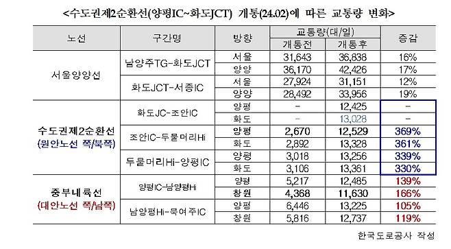 (복기왕 더불어민주당 의원실 제공)