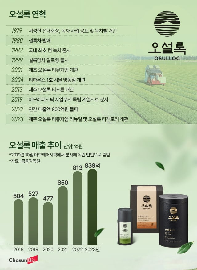 그래픽=정서희