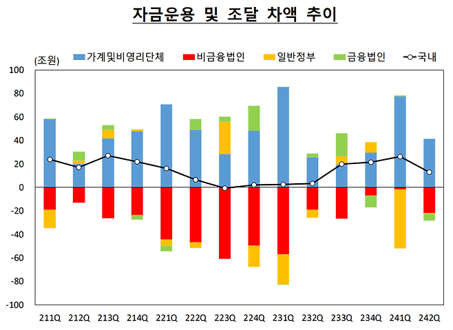 한국은행 제공.