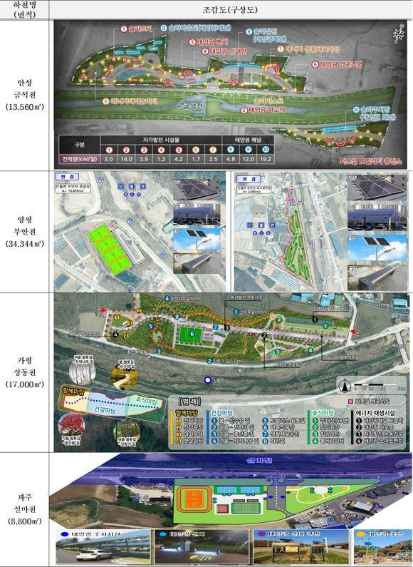 경기도가 폐천부지를 활용한 공원부지 조성 조감도. 경기도 제공