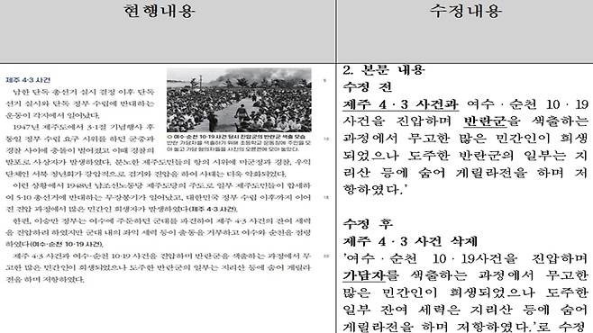 제주4·3 사건 당시 진압 대상을 '반란군'으로 표기해 논란이 일었던 한국학력평가원의 고등학교 한국사 교과서의 수정 부분 (사진, 제주자치도교육청)