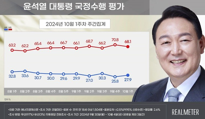 리얼미터 제공