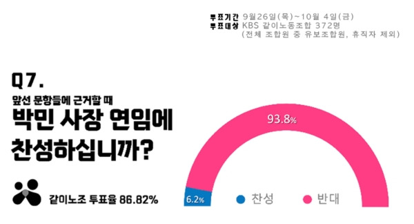 ▲사진=KBS같이(가치)노조