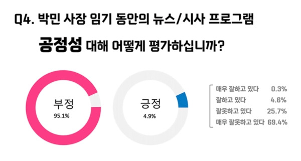 ▲사진=KBS같이(가치)노조