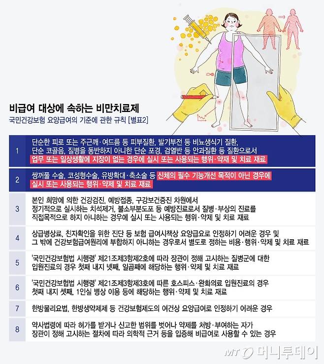 비급여 대상에 속하는 비만치료제/그래픽=윤선정