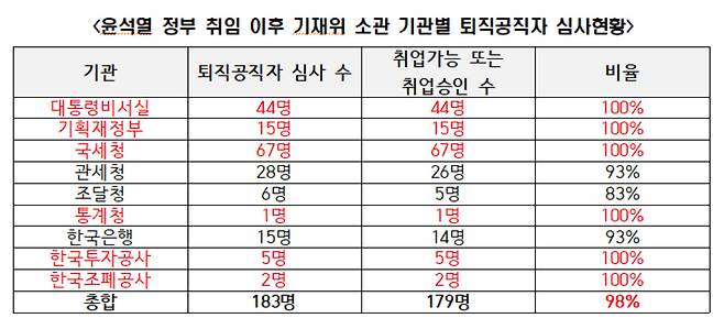 [정일영 의원실 제공]