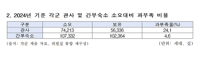 황희 더불어민주당 의원실 제공