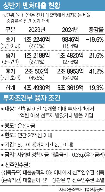 (그래픽= 문승용 기자)