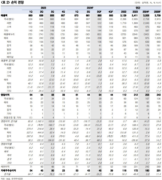 (표=한국투자증권)