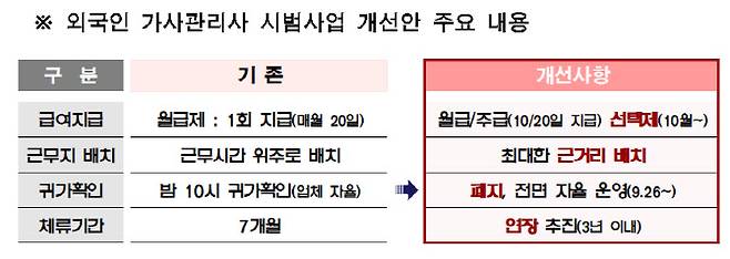 (자료=서울시)