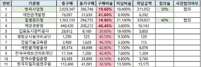 (자료=오세희 의원실)