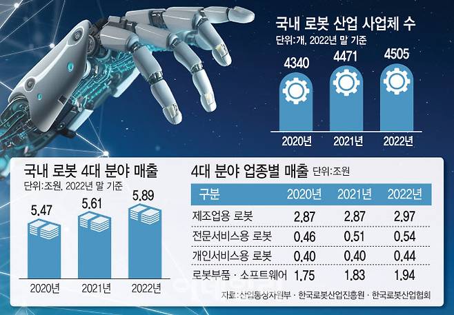 (그래픽=이데일리 김일환 기자)