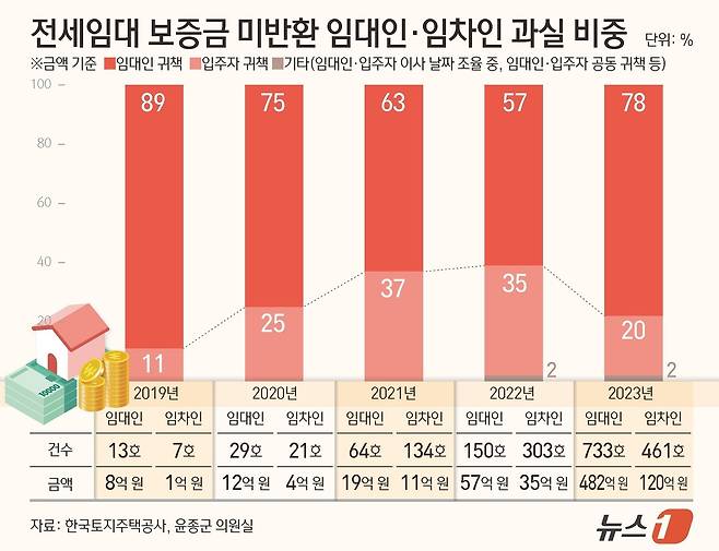 ⓒ News1 김초희 디자이너