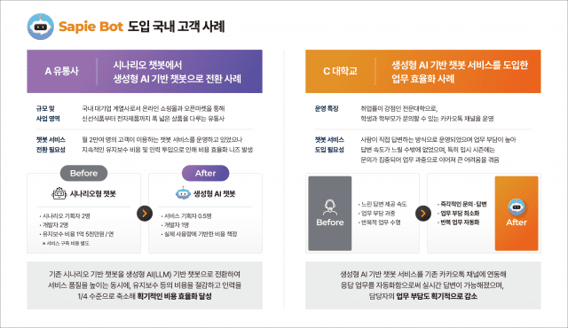 '사피봇' 도입 국내 고객사례 (사진=솔트웨어)