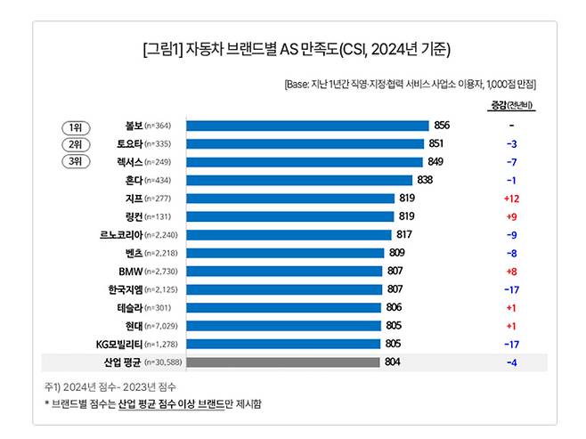 자료 출처: 컨슈머인사이트