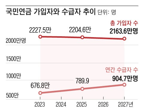 그래픽=조선디자인랩 이연주